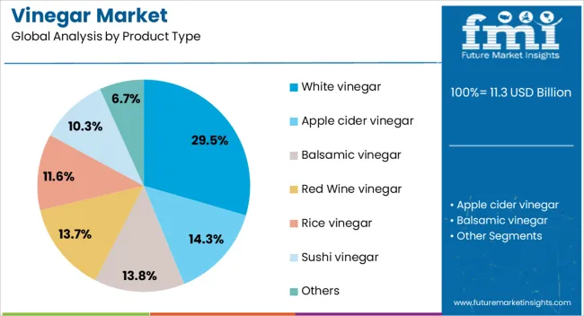 Vinegar Market   Analysis By Product Type
